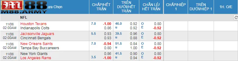 Luật cá cược chung tại các nhà cái trong môn bóng bầu dục Mỹ 