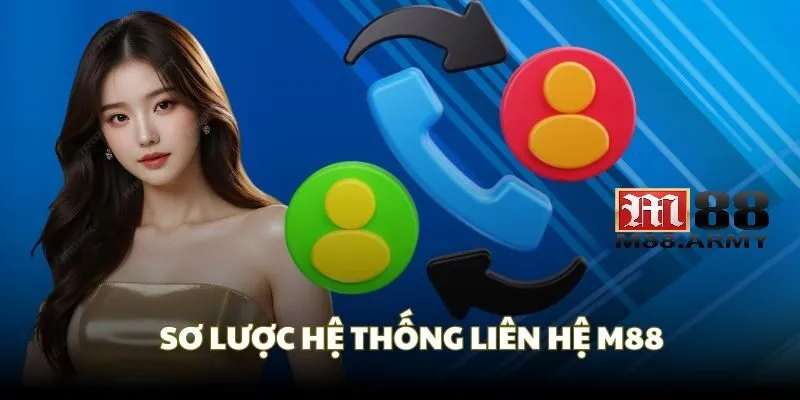 Đánh giá các dịch vụ chăm sóc khách hàng