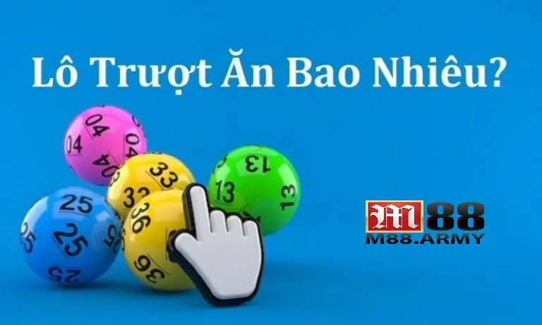 Tỷ lệ hoàn trả cho lô trượt M88